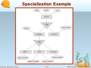 Specialization Example




Database System Concepts             2.38      ©Silberschatz, Korth and Sudarshan
 