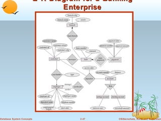 E-R Diagram for a Banking
                                  Enterprise




Database System Concepts              2.47      ©Silberschatz, Korth and Sudarshan
 