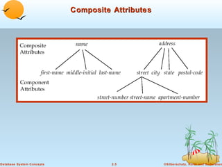 Composite Attributes




Database System Concepts             2.5          ©Silberschatz, Korth and Sudarshan
 