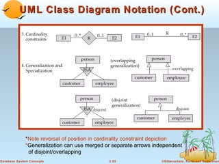 UML Class Diagram Notation (Cont.)




                                                                        overlapping




                                                                          disjoint




             *Note reversal of position in cardinality constraint depiction
             *Generalization can use merged or separate arrows independent
              of disjoint/overlapping
Database System Concepts                      2.55                ©Silberschatz, Korth and Sudarshan
 