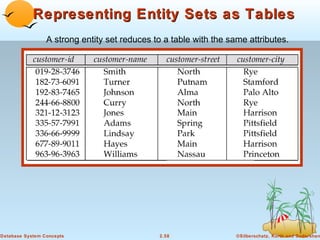 Representing Entity Sets as Tables
                 A strong entity set reduces to a table with the same attributes.




Database System Concepts                      2.58                 ©Silberschatz, Korth and Sudarshan
 