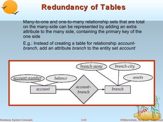 Redundancy of Tables
                 Many-to-one and one-to-many relationship sets that are total
                 on the many-side can be represented by adding an extra
                 attribute to the many side, containing the primary key of the
                 one side
                 E.g.: Instead of creating a table for relationship account-
                 branch, add an attribute branch to the entity set account




Database System Concepts                       2.62                 ©Silberschatz, Korth and Sudarshan
 