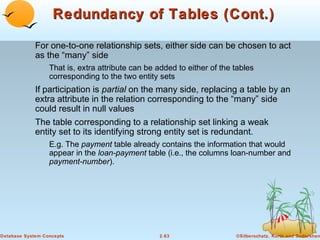 Redundancy of Tables (Cont.)

             For one-to-one relationship sets, either side can be chosen to act
             as the “many” side
                  That is, extra attribute can be added to either of the tables
                  corresponding to the two entity sets
             If participation is partial on the many side, replacing a table by an
             extra attribute in the relation corresponding to the “many” side
             could result in null values
             The table corresponding to a relationship set linking a weak
             entity set to its identifying strong entity set is redundant.
                  E.g. The payment table already contains the information that would
                  appear in the loan-payment table (i.e., the columns loan-number and
                  payment-number).




Database System Concepts                          2.63                   ©Silberschatz, Korth and Sudarshan
 