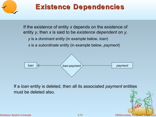 Existence Dependencies

                 If the existence of entity x depends on the existence of
                 entity y, then x is said to be existence dependent on y.
                     y is a dominant entity (in example below, loan)
                     x is a subordinate entity (in example below, payment)




                     loan                loan-payment                   payment




          If a loan entity is deleted, then all its associated payment entities
          must be deleted also.




Database System Concepts                           2.73                ©Silberschatz, Korth and Sudarshan
 