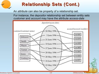 Relationship Sets (Cont.)
                An attribute can also be property of a relationship set.
                For instance, the depositor relationship set between entity sets
                customer and account may have the attribute access-date




Database System Concepts                       2.8                 ©Silberschatz, Korth and Sudarshan
 