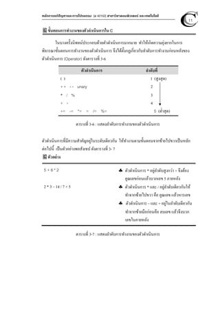 หลักการแก้ปัญหาและการโปรแกรม [ง 40102] สาขาวิชาคอมพิวเตอร์ และเทคโนโลยี
11
ขั้นตอนการทํางานของตัวดําเนินการใน C
ในบางครั้งนิพจน์ประกอบด้วยตัวดําเนินการมากมาย ทําให้เกิดความยุ่งยากในการ
พิจารณาขั้นตอนการทํางานของตัวดําเนินการ จึงได้ตั้งกฏเกี่ยวกับลําดับการทํางานก่อนหลังของ
ตัวดําเนินการ (Operator) ดังตารางที่ 3-6
ตัวดําเนินการ ลําดับที่
( ) 1 (สูงสุด)
+ + - - unary 2
* / % 3
+ - 4
+= -= *= = /= %= 5 (ตํ่าสุด)
ตารางที่ 3-6 : แสดงลําดับการทํางานของตัวดําเนินการ
ตัวดําเนินการที่มีความสําคัญอยู่ในระดับเดียวกัน ให้ทํางานตามขั้นตอนจากซ้ายไปขวาเป็นหลัก
ต่อไปนี้ เป็นตัวอย่างพอสังเขป ดังตารางที่ 3- 7
ตัวอย่าง
5 + 6 * 2 ♣ ตัวดําเนินการ * อยู่ลําดับสูงกว่า + จึงต้อง
คูณเลขก่อนแล้วบวกเลข 5 ภายหลัง
2 * 3 – 14 / 7 + 5 ♣ ตัวดําเนินการ * และ / อยู่ลําดับเดียวกันให้
ทําจากซ้ายไปขวา คือ คูณเลข แล้วหารเลข
♣ ตัวดําเนินการ – และ + อยู่ในลําดับเดียวกัน
ทําจากซ้ายมือก่อนคือ ลบเลข แล้วจึงบวก
เลขในภายหลัง
ตารางที่ 3-7 : แสดงลําดับการทํางานของตัวดําเนินการ
 