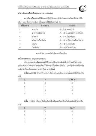 หลักการแก้ปัญหาและการโปรแกรม [ง 40102] สาขาวิชาคอมพิวเตอร์ และเทคโนโลยี
12
ตัวดําเนินการเปรียบเทียบ (Relational operators)
หมายถึง เครื่องหมายที่ใช้ในการเปรียบเทียบและตัดสินใจ ผลการเปรียบเทียบจะให้ค่า
เป็น 1 และ เท็จจะให้ค่าเป็น 0 เครื่องหมายที่ใช้มีดังตารางที่ 3-8
เครื่องหมาย ความหมาย ตัวอย่าง
> มากกว่า A > B (A มากกว่า B)
>= มากกว่าหรือเท่ากับ A >= B (A มากกว่าหรือเท่ากับ B)
< น้อยกว่า A < B (A น้อยกว่า B)
<= น้อยกว่าหรือเท่ากับ A <= B (A น้อยกว่าหรือเท่ากับ B)
== เท่ากับ A == B (A เท่ากับ B)
!= ไม่เท่ากับ A != B (A ไม่เท่ากับ B)
ตารางที่ 3-8 : แสดงตัวดําเนินการเปรียบเทียบ
เครื่องหมายตรรกะ (logical operators)
เครื่องหมายตรรกะมีจุดประสงค์ใช้ในการเปรียบเทียบเพื่อตัดสินใจซึ่งผลที่ได้จากการ
เปรียบเทียบจะได้ผลลัพธ์ 2 อย่าง คือ ถ้าได้ผลลัพธ์เป็นจริงจะมีค่าเป็น 1 และถ้าได้ผลลัพธ์เป็นเท็จ
จะมีค่า 0 เป็นเครื่องหมายตรรกะที่ใช้ในภาษา C มีดังนี้
คําสั่ง && (AND) เป็นการนําเงื่อนไข 2 เงื่อนไขมาเปรียบเทียบกันซึ่งผลลัพธ์ที่ได้จะเป็น
ดังนี้
X Y X && Y
0 0 0
0 1 0
1 0 0
1 1 1
คําสั่ง | | (OR) เป็นการนําเงื่อนไข 2 เงื่อนไขมาเปรียบเทียบกันซึ่งผลลัพธ์ที่ได้จะเป็น
ดังนี้
X Y X | | Y
0 0 0
0 1 1
1 0 1
1 1 1
 
