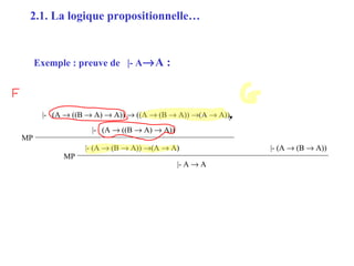 4
Exemple : preuve de |- A→A :
2.1. La logique propositionnelle…
|- (A → ((B → A) → A)) → ((A → (B → A)) →(A → A))
|- (A → ((B → A) → A))
MP
|- (A → (B → A)) →(A → A) |- (A → (B → A))
MP
|- A → A
 