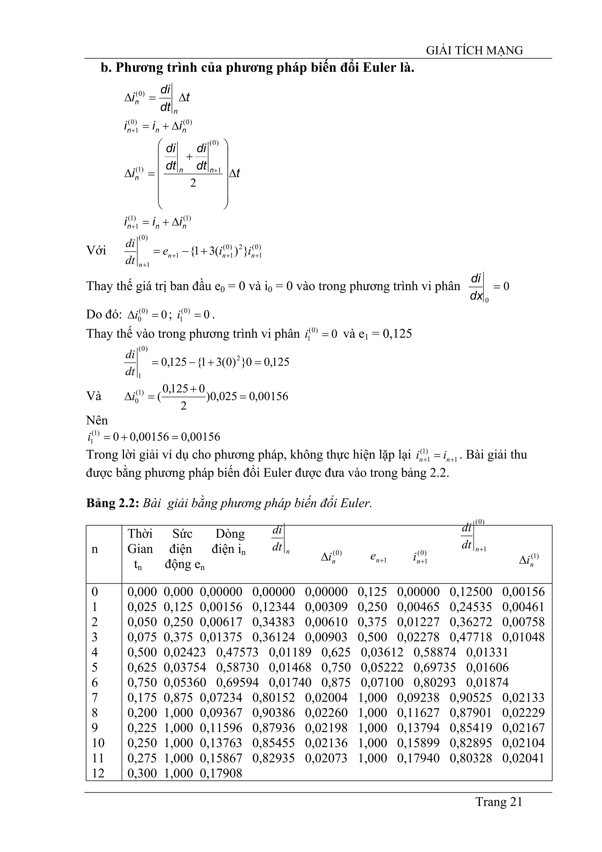 GIẢI TÍCH MẠNG
Trang 21
b. Phương trình của phương pháp biến đổi Euler là.
t
dt
di
i
n
n ∆=∆ )0(
)0()0(
1 nnn iii ∆+=+
t
dt
di
dt
di
i nn
n ∆
⎟
⎟
⎟
⎟
⎟
⎠
⎞
⎜
⎜
⎜
⎜
⎜
⎝
⎛
+
=∆ +
2
)0(
1)1(
)1()1(
1 nnn iii ∆+=+
Với )0(
1
2)0(
11
)0(
1
})(31{ +++
+
+−= nnn
n
iie
dt
di
Thay thế giá trị ban đầu e0 = 0 và i0 = 0 vào trong phương trình vi phân 0
0
=
dx
di
Do đó: ; .0)0(
0 =∆i 0)0(
1 =i
Thay thế vào trong phương trình vi phân và e0)0(
1 =i 1 = 0,125
125,00})0(31{125,0 2
)0(
1
=+−=
dt
di
Và 00156,0025,0)
2
0125,0
()1(
0 =
+
=∆i
Nên
00156,000156,00)1(
1 =+=i
Trong lời giải ví dụ cho phương pháp, không thực hiện lặp lại . Bài giải thu
được bằng phương pháp biến đổi Euler được đưa vào trong bảng 2.2.
1
)1(
1 ++ = nn ii
Bảng 2.2: Bài giải bằng phương pháp biến đổi Euler.
n
Thời Sức Dòng
Gian điện điện in
tn động en
0
1
2
3
4
5
6
7
8
9
10
11
12
0,000 0,000 0,00000 0,00000 0,00000 0,125 0,00000 0,12500 0,00156
0,025 0,125 0,00156 0,12344 0,00309 0,250 0,00465 0,24535 0,00461
0,050 0,250 0,00617 0,34383 0,00610 0,375 0,01227 0,36272 0,00758
0,075 0,375 0,01375 0,36124 0,00903 0,500 0,02278 0,47718 0,01048
0,500 0,02423 0,47573 0,01189 0,625 0,03612 0,58874 0,01331
0,625 0,03754 0,58730 0,01468 0,750 0,05222 0,69735 0,01606
0,750 0,05360 0,69594 0,01740 0,875 0,07100 0,80293 0,01874
0,175 0,875 0,07234 0,80152 0,02004 1,000 0,09238 0,90525 0,02133
0,200 1,000 0,09367 0,90386 0,02260 1,000 0,11627 0,87901 0,02229
0,225 1,000 0,11596 0,87936 0,02198 1,000 0,13794 0,85419 0,02167
0,250 1,000 0,13763 0,85455 0,02136 1,000 0,15899 0,82895 0,02104
0,275 1,000 0,15867 0,82935 0,02073 1,000 0,17940 0,80328 0,02041
0,300 1,000 0,17908
)0(
1+ndt
di
ndt
di
1+ne)0(
ni∆ )0(
1+ni )1(
ni∆
 