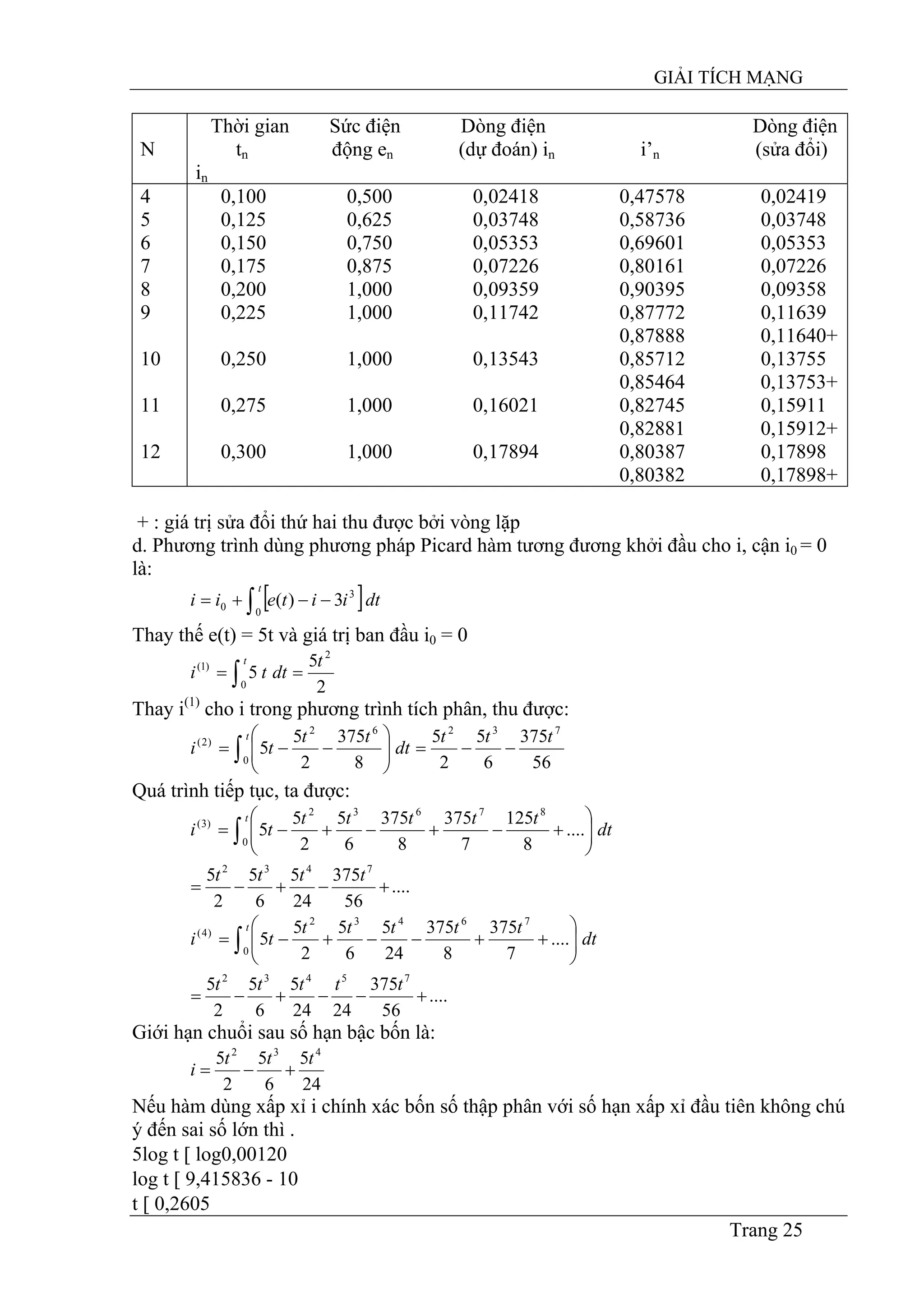 GIẢI TÍCH MẠNG
Trang 25
N
Thời gian Sức điện Dòng điện Dòng điện
tn động en (dự đoán) in i’n (sửa đổi)
in
4
5
6
7
8
9
10
11
12
0,100 0,500 0,02418 0,47578 0,02419
0,125 0,625 0,03748 0,58736 0,03748
0,150 0,750 0,05353 0,69601 0,05353
0,175 0,875 0,07226 0,80161 0,07226
0,200 1,000 0,09359 0,90395 0,09358
0,225 1,000 0,11742 0,87772 0,11639
0,87888 0,11640+
0,250 1,000 0,13543 0,85712 0,13755
0,85464 0,13753+
0,275 1,000 0,16021 0,82745 0,15911
0,82881 0,15912+
0,300 1,000 0,17894 0,80387 0,17898
0,80382 0,17898+
+ : giá trị sửa đổi thứ hai thu được bởi vòng lặp
d. Phương trình dùng phương pháp Picard hàm tương đương khởi đầu cho i, cận i0 = 0
là:
[ ]dtiiteii
t
∫ −−+=
0
3
0 3)(
Thay thế e(t) = 5t và giá trị ban đầu i0 = 0
∫ ==
t t
dtti
0
2
)1(
2
5
5
Thay i(1)
cho i trong phương trình tích phân, thu được:
56
375
6
5
2
5
8
375
2
5
5
732
0
62
)2( ttt
dt
tt
ti
t
−−=⎟⎟
⎠
⎞
⎜⎜
⎝
⎛
−−= ∫
Quá trình tiếp tục, ta được:
dt
ttttt
ti
t
∫ ⎟⎟
⎠
⎞
⎜⎜
⎝
⎛
+−+−+−=
0
87632
)3(
....
8
125
7
375
8
375
6
5
2
5
5
....
56
375
24
5
6
5
2
5 7432
+−+−=
tttt
dt
ttttt
ti
t
∫ ⎟⎟
⎠
⎞
⎜⎜
⎝
⎛
++−−+−=
0
76432
)4(
....
7
375
8
375
24
5
6
5
2
5
5
....
56
375
2424
5
6
5
2
5 75432
+−−+−=
ttttt
Giới hạn chuổi sau số hạn bậc bốn là:
24
5
6
5
2
5 432
ttt
i +−=
Nếu hàm dùng xấp xỉ i chính xác bốn số thập phân với số hạn xấp xỉ đầu tiên không chú
ý đến sai số lớn thì .
5log t [ log0,00120
log t [ 9,415836 - 10
t [ 0,2605
 