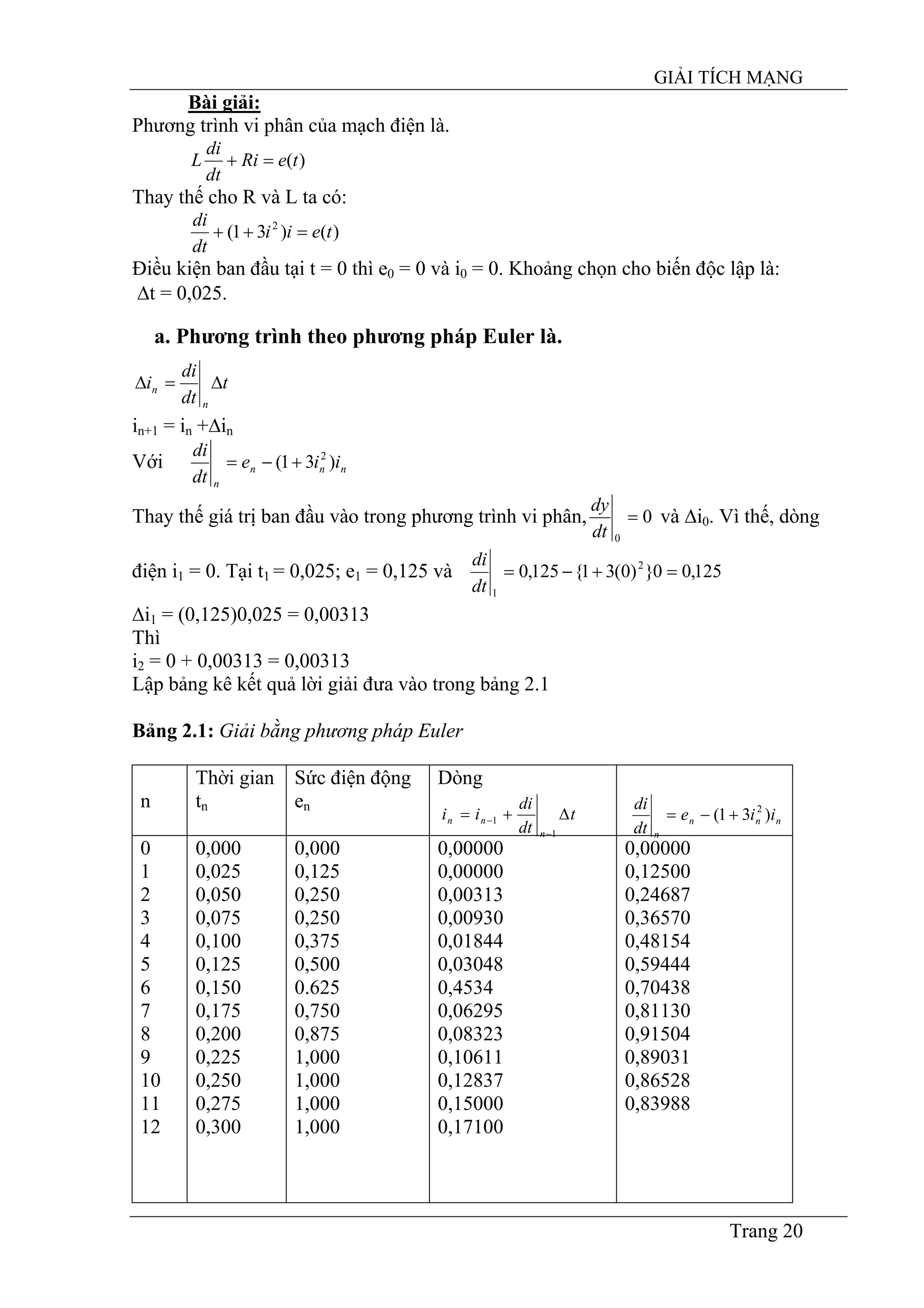 GIẢI TÍCH MẠNG
Trang 20
Bài giải:
Phương trình vi phân của mạch điện là.
)(teRi
dt
di
L =+
Thay thế cho R và L ta có:
)()31( 2
teii
dt
di
=++
Điều kiện ban đầu tại t = 0 thì e0 = 0 và i0 = 0. Khoảng chọn cho biến độc lập là:
∆t = 0,025.
a. Phương trình theo phương pháp Euler là.
t
dt
di
i
n
n ∆=∆
in+1 = in +∆in
Với nnn
n
iie
dt
di
)31( 2
+−=
Thay thế giá trị ban đầu vào trong phương trình vi phân, 0
0
=
dt
dy
và ∆i0. Vì thế, dòng
điện i1 = 0. Tại t1 = 0,025; e1 = 0,125 và 125,00})0(31{125,0 2
1
=+−=
dt
di
∆i1 = (0,125)0,025 = 0,00313
Thì
i2 = 0 + 0,00313 = 0,00313
Lập bảng kê kết quả lời giải đưa vào trong bảng 2.1
Bảng 2.1: Giải bằng phương pháp Euler
n
Thời gian
tn
Sức điện động
en
Dòng
0
1
2
3
4
5
6
7
8
9
10
11
12
0,000
0,025
0,050
0,075
0,100
0,125
0,150
0,175
0,200
0,225
0,250
0,275
0,300
0,000
0,125
0,250
0,250
0,375
0,500
0.625
0,750
0,875
1,000
1,000
1,000
1,000
0,00000
0,00000
0,00313
0,00930
0,01844
0,03048
0,4534
0,06295
0,08323
0,10611
0,12837
0,15000
0,17100
0,00000
0,12500
0,24687
0,36570
0,48154
0,59444
0,70438
0,81130
0,91504
0,89031
0,86528
0,83988
nnn
n
iie
dt
di
)31( 2
+−=t
dt
di
ii
n
nn ∆+=
−
−
1
1
 
