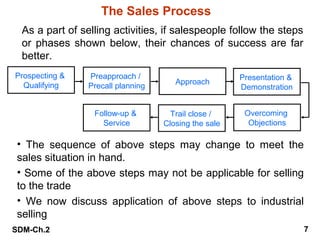 The Sales Process
As a part of selling activities, if salespeople follow the steps
or phases shown below, their chances of success are far
better.
Prospecting &
Qualifying

Preapproach /
Precall planning

Approach

Presentation &
Demonstration

Follow-up &
Service

Trail close /
Closing the sale

Overcoming
Objections

• The sequence of above steps may change to meet the
sales situation in hand.
• Some of the above steps may not be applicable for selling
to the trade
• We now discuss application of above steps to industrial
selling
SDM-Ch.2

7

 