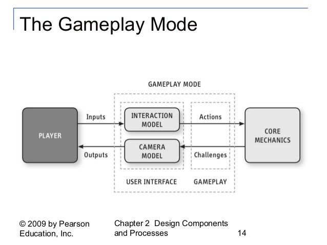 Fundamentals of Game Design - Ch2