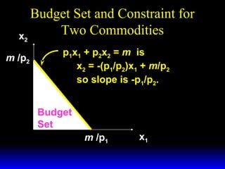 x2
m /p2

Budget Set and Constraint for
Two Commodities
p1x1 + p2x2 = m is
x2 = -(p1/p2)x1 + m/p2
so slope is -p1/p2.
Budget
Set
m /p1

x1

 