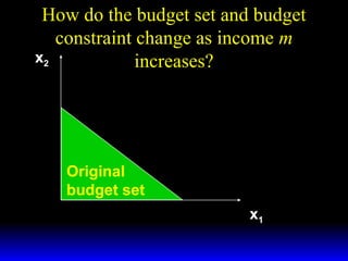 How do the budget set and budget
constraint change as income m
x2
increases?

Original
budget set
x1

 