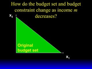 How do the budget set and budget
constraint change as income m
x2
decreases?

Original
budget set
x1

 