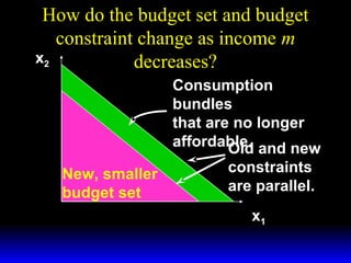 How do the budget set and budget
constraint change as income m
x2
decreases?
Consumption
bundles
that are no longer
affordable. and new
Old
New, smaller
budget set

constraints
are parallel.
x1

 