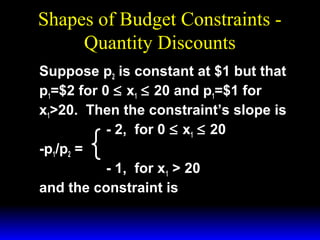 Shapes of Budget Constraints Quantity Discounts
Suppose p2 is constant at $1 but that
p1=$2 for 0 ≤ x1 ≤ 20 and p1=$1 for
x1>20. Then the constraint’s slope is
- 2, for 0 ≤ x1 ≤ 20
-p1/p2 =
- 1, for x1 > 20
and the constraint is

{

 