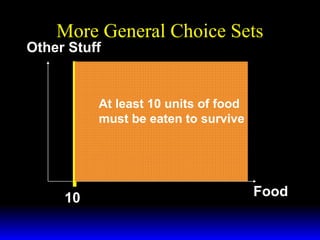 More General Choice Sets

Other Stuff

At least 10 units of food
must be eaten to survive

10

Food

 