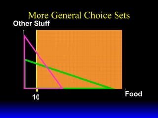 More General Choice Sets

Other Stuff

10

Food

 