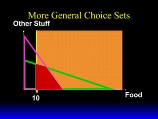 More General Choice Sets

Other Stuff

10

Food

 