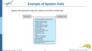 2.14 Silberschatz, Galvin and Gagne ©2013Operating System Concepts – 9th
Edition
Example of System Calls
System call sequence to copy the contents of one file to another file
 