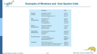 2.24 Silberschatz, Galvin and Gagne ©2013Operating System Concepts – 9th
Edition
Examples of Windows and Unix System Calls
 