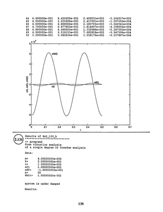 Mechanical Vibrations by SS Rao 4th Edition Solution manual chapter 02