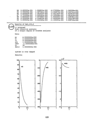 Mechanical Vibrations by SS Rao 4th Edition Solution manual chapter 02