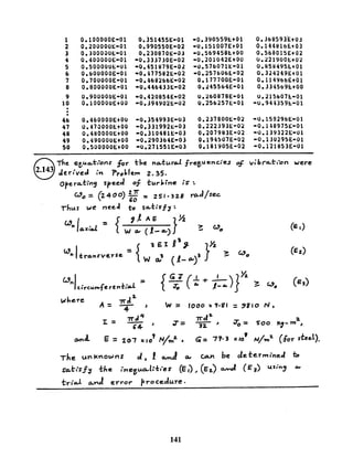 Mechanical Vibrations by SS Rao 4th Edition Solution manual chapter 02