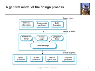A general model of the design process
19Chapter 2 Software Processes
 
