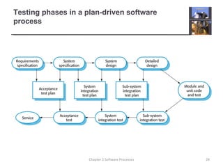 Testing phases in a plan-driven software
process
24Chapter 2 Software Processes
 
