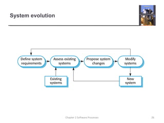 System evolution
26Chapter 2 Software Processes
 