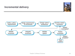 Incremental delivery
36Chapter 2 Software Processes
 