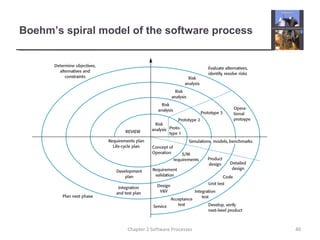 Boehm’s spiral model of the software process
40Chapter 2 Software Processes
 