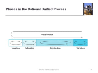 Phases in the Rational Unified Process
44Chapter 2 Software Processes
 