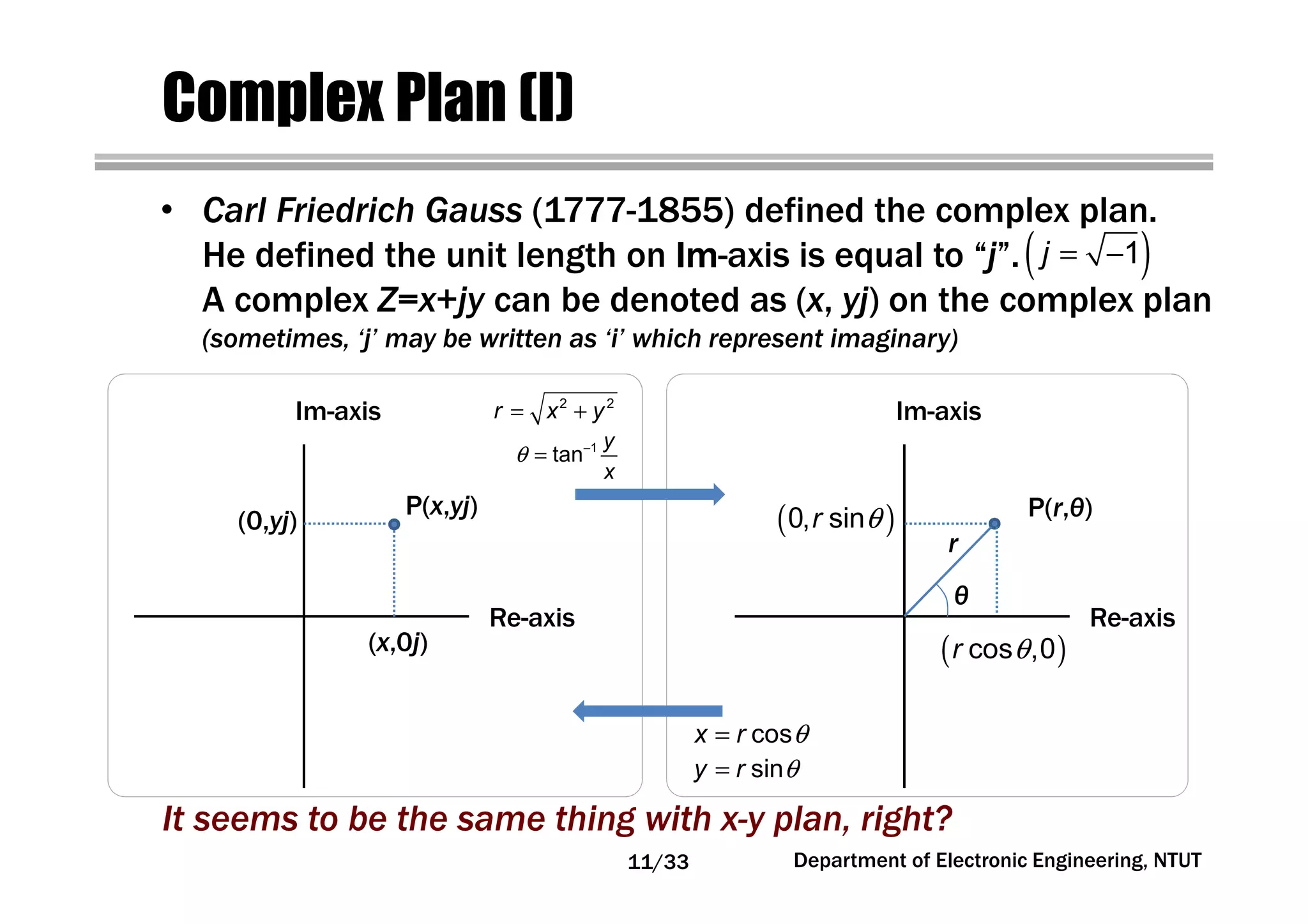 Department of Electronic Engineering, NTUT
Complex Plan (I)
It seems to be the same thing with x-y plan, right?
• Carl Friedrich Gauss (1777-1855) defined the complex plan.
He defined the unit length on ImImImIm-axis is equal to “j”.
A complex Z=x+jy can be denoted as (x, yj) on the complex plan.
(sometimes, ‘j’ may be written as ‘i’ which represent imaginary)
Re-axis
Im-axis
Re-axis
Im-axis
P(r,θ)
θ
r
P(x,yj)
2 2
r x y= +
1
tan
y
x
θ −
=
cosx r θ=
siny r θ=
(x,0j)
(0,yj)
( )cos ,0r θ
( )0, sinr θ
( )1j = −
11/33
 