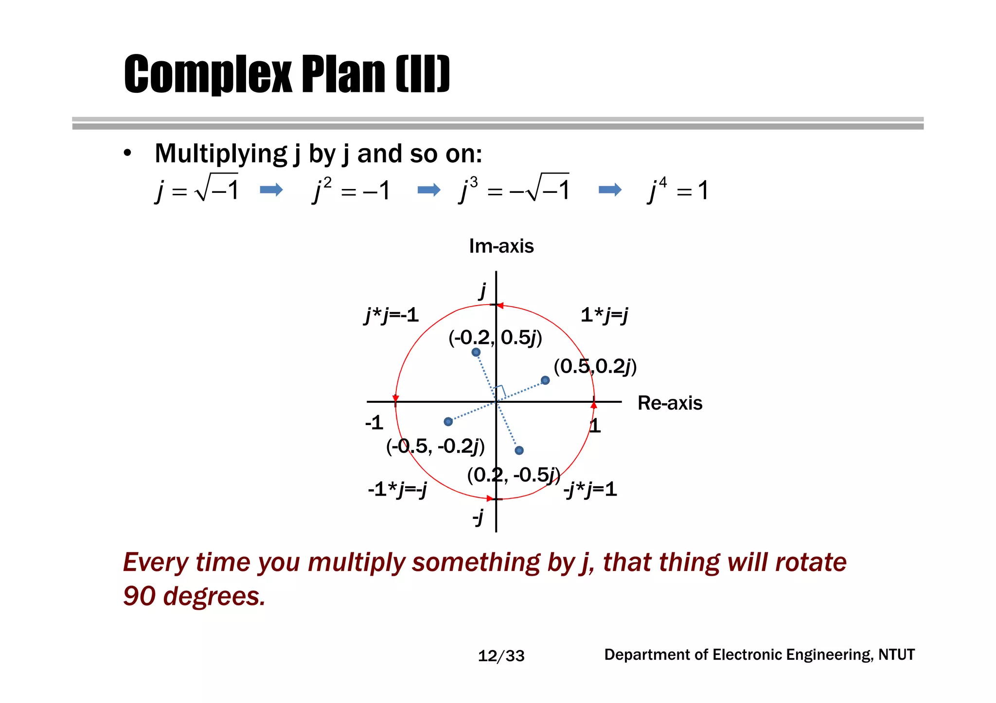 Department of Electronic Engineering, NTUT
Complex Plan (II)
Re-axis
Im-axis
1
Every time you multiply something by j, that thing will rotate
90 degrees.
1j = − 2
1j = − 3
1j = − − 4
1j =
1*j=j
j
j*j=-1
-1
-j
-1*j=-j -j*j=1
(0.5,0.2j)
(-0.2, 0.5j)
(-0.5, -0.2j)
(0.2, -0.5j)
• Multiplying j by j and so on:
12/33
 