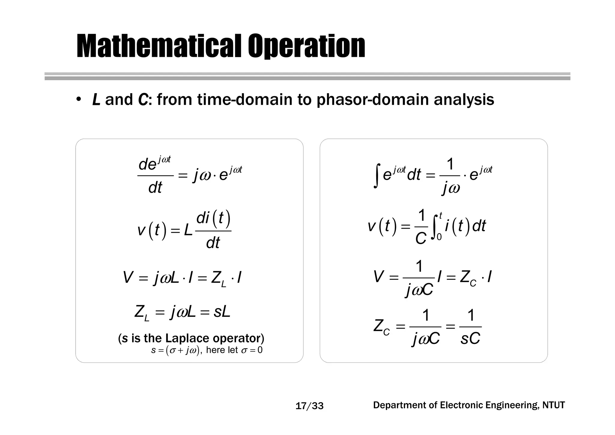Department of Electronic Engineering, NTUT
Mathematical Operation
j t
j tde
j e
dt
ω
ω
ω= ⋅
1j t j t
e dt e
j
ω ω
ω
= ⋅∫
( ) ( )0
1 t
v t i t dt
C
= ∫
ω
= = ⋅
1
CV I Z I
j C
( )
( )di t
v t L
dt
=
ω= ⋅ = ⋅LV j L I Z I
ω
= =
1 1
CZ
j C sC
ω= =LZ j L sL
• LLLL and CCCC: from time-domain to phasor-domain analysis
(s is the Laplace operator)
( )σ ω σ= + =, here let 0s j
17/33
 