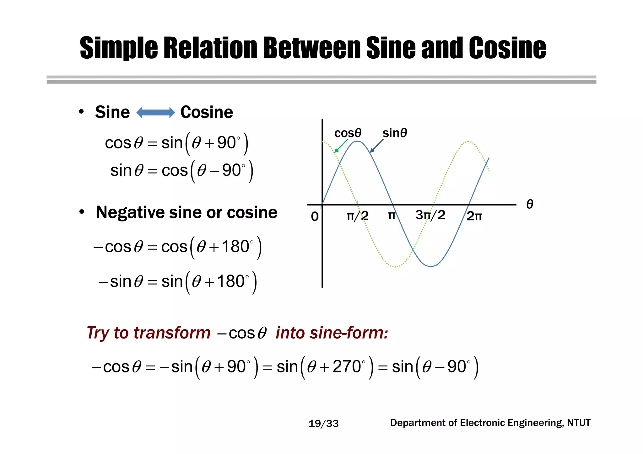 Department of Electronic Engineering, NTUT
Simple Relation Between Sine and Cosine
• Sine CosineSine CosineSine CosineSine Cosine
π/2 π 3π/2 2π
sinθ
θ
0
cosθ
• Negative sine or cosineNegative sine or cosineNegative sine or cosineNegative sine or cosine
( )θ θ= +cos sin 90
( )θ θ= −sin cos 90
( )θ θ− = +cos cos 180
( )θ θ− = +sin sin 180
Try to transform into sine-form:θ−cos
( ) ( ) ( )θ θ θ θ− = − + = + = −cos sin 90 sin 270 sin 90
19/33
 