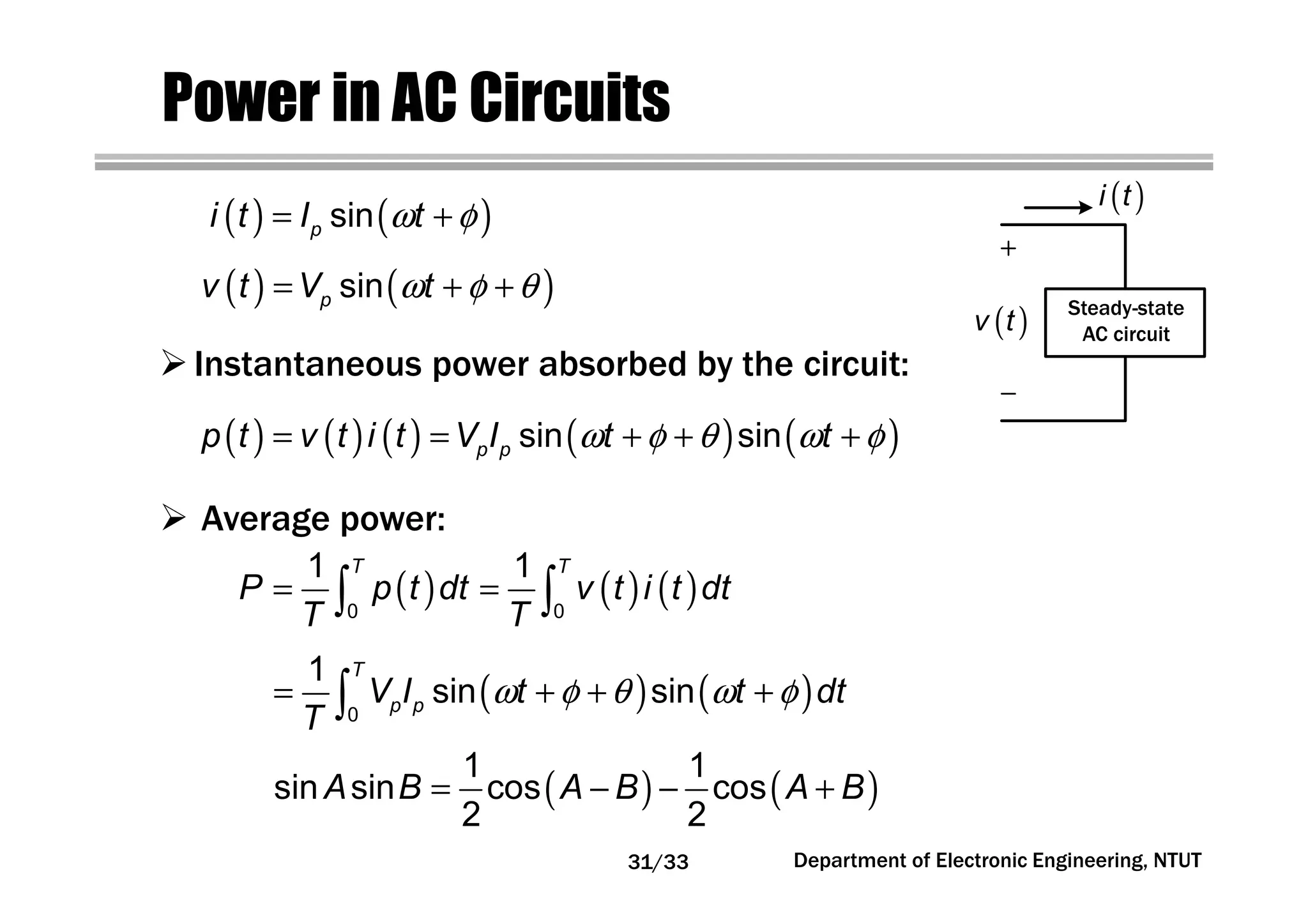 Department of Electronic Engineering, NTUT
Power in AC Circuits
( ) ( )ω φ= +sinpi t I t
( ) ( )ω φ θ= + +sinpv t V t
Instantaneous power absorbed by the circuit:
( ) ( ) ( ) ( ) ( )ω φ θ ω φ= = + + +sin sinp pp t v t i t V I t t
( ) ( ) ( )= =∫ ∫0 0
1 1T T
P p t dt v t i t dt
T T
Average power:
( ) ( )= − − +
1 1
sin sin cos cos
2 2
A B A B A B
Steady-state
AC circuit
( )i t
( )v t
( ) ( )ω φ θ ω φ= + + +∫0
1
sin sin
T
p pV I t t dt
T
31/33
 