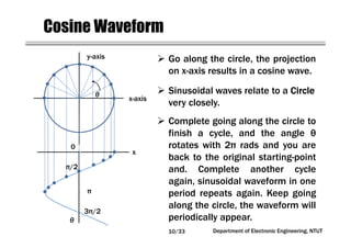 Department of Electronic Engineering, NTUT
x
θ
0
π/2
π
3π/2
Cosine Waveform
x-axis
y-axis
θ
Go along the circle, the projection
on x-axis results in a cosine wave.
Sinusoidal waves relate to a CircleCircleCircleCircle
very closely.
Complete going along the circle to
finish a cycle, and the angle θ
rotates with 2π rads and you are
back to the original starting-point
and. Complete another cycle
again, sinusoidal waveform in one
period repeats again. Keep going
along the circle, the waveform will
periodically appear.
10/33
 
