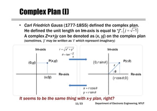 Department of Electronic Engineering, NTUT
Complex Plan (I)
It seems to be the same thing with x-y plan, right?
• Carl Friedrich Gauss (1777-1855) defined the complex plan.
He defined the unit length on ImImImIm-axis is equal to “j”.
A complex Z=x+jy can be denoted as (x, yj) on the complex plan.
(sometimes, ‘j’ may be written as ‘i’ which represent imaginary)
Re-axis
Im-axis
Re-axis
Im-axis
P(r,θ)
θ
r
P(x,yj)
2 2
r x y= +
1
tan
y
x
θ −
=
cosx r θ=
siny r θ=
(x,0j)
(0,yj)
( )cos ,0r θ
( )0, sinr θ
( )1j = −
11/33
 