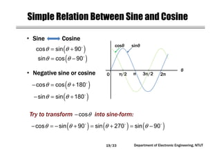 Department of Electronic Engineering, NTUT
Simple Relation Between Sine and Cosine
• Sine CosineSine CosineSine CosineSine Cosine
π/2 π 3π/2 2π
sinθ
θ
0
cosθ
• Negative sine or cosineNegative sine or cosineNegative sine or cosineNegative sine or cosine
( )θ θ= +cos sin 90
( )θ θ= −sin cos 90
( )θ θ− = +cos cos 180
( )θ θ− = +sin sin 180
Try to transform into sine-form:θ−cos
( ) ( ) ( )θ θ θ θ− = − + = + = −cos sin 90 sin 270 sin 90
19/33
 