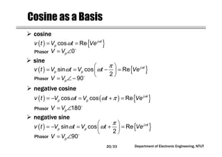 Department of Electronic Engineering, NTUT
Cosine as a Basis
( ) { }ω
ω= =cos Re j t
pv t V t Ve
= ∠0pV V
( ) { }ωπ
ω ω
 
= = − = 
 
sin cos Re
2
j t
p pv t V t V t Ve
= ∠ − 90pV V
( ) ( ) { }ω
ω ω π= − = + =cos cos Re j t
p pv t V t V t Ve
= ∠180pV V
( ) { }ωπ
ω ω
 
= − = + = 
 
sin cos Re
2
j t
p pv t V t V t Ve
= ∠90pV V
cosinecosinecosinecosine
sinesinesinesine
negative cosinenegative cosinenegative cosinenegative cosine
negative sinenegative sinenegative sinenegative sine
Phasor
Phasor
Phasor
Phasor
20/33
 
