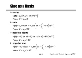 Department of Electronic Engineering, NTUT
Sine as a Basis
( ) { }ω
ω= =sin Im j t
pv t V t Ve
= ∠0pV V
( ) { }ωπ
ω ω
 
= = + = 
 
cos sin Im
2
j t
p pv t V t V t Ve
= ∠90pV V
( ) ( ) { }ω
ω ω π= − = + =sin sin Im j t
p pv t V t V t Ve
= ∠180pV V
( ) { }ωπ
ω ω
 
= − = − = 
 
cos sin Im
2
j t
p pv t V t V t Ve
= ∠ − 90pV V
Phasor
Phasor
Phasor
Phasor
cosinecosinecosinecosine
sinesinesinesine
negative cosinenegative cosinenegative cosinenegative cosine
negative sinenegative sinenegative sinenegative sine
21/33
 