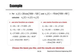 Department of Electronic Engineering, NTUT
Example
( ) ( ) ( )= +0 1 2v t v t v t
( ) ( )= −1 20cos 100 120v t t ( ) ( )= − +2 15sin 100 60v t t
= ∠ − = −1 20 30 17.3205 10V j
= ∠ − = − −2 15 120 7.5 12.9904V j
( ) ( )= − + − −0 17.3205 10 7.5 12.9904V j j
( ) ( )= −0 25sin 100 66.87v t t
= − = ∠ −9.8205 22.9904 25 66.87j
= ∠ − = − −1 20 120 10 17.321V j
= ∠ = − +2 15 150 12.9904 7.5V j
( ) ( )= − − + − +0 10 17.321 12.9904 7.5V j j
= − − = ∠22.9904 9.8205 25 203.13j
( ) ( )= +0 25cos 100 203.13v t t
( )= −25sin 100 66.87t
Choose the basis you like, and the results are identical.
andFor
calculate
use sine function as a basis use cosine function as a basis
23/33
 