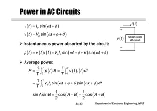 Department of Electronic Engineering, NTUT
Power in AC Circuits
( ) ( )ω φ= +sinpi t I t
( ) ( )ω φ θ= + +sinpv t V t
Instantaneous power absorbed by the circuit:
( ) ( ) ( ) ( ) ( )ω φ θ ω φ= = + + +sin sinp pp t v t i t V I t t
( ) ( ) ( )= =∫ ∫0 0
1 1T T
P p t dt v t i t dt
T T
Average power:
( ) ( )= − − +
1 1
sin sin cos cos
2 2
A B A B A B
Steady-state
AC circuit
( )i t
( )v t
( ) ( )ω φ θ ω φ= + + +∫0
1
sin sin
T
p pV I t t dt
T
31/33
 