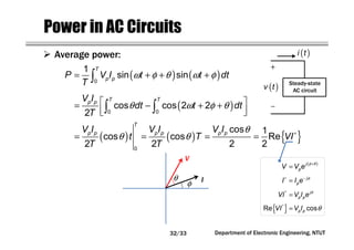 Department of Electronic Engineering, NTUT
Power in AC Circuits
Average power:
( )θ ω φ θ = − + +
  ∫ ∫0 0
cos cos 2 2
2
T Tp pV I
dt t dt
T
( ) ( ) { }
θ
θ θ ∗
= = = =
0
cos 1
cos cos Re
2 2 2 2
T
p p p p p pV I V I V I
t T VI
T T
Steady-state
AC circuit
( )i t
( )v t
( ) ( )ω φ θ ω φ= + + +∫0
1
sin sin
T
p pP V I t t dt
T
V
Iθ
φ
( )φ θ+
=
j
pV V e
φ∗ −
= j
pI I e
θ
=* j
p pVI V I e
{ } θ=*
Re cosp pVI V I
32/33
 