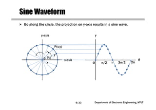 Department of Electronic Engineering, NTUT
Sine Waveform
x-axis
y-axis
P(x,y)
x
y
r
θ θθ
y
θ
0 π/2 π 3π/2 2π
Go along the circle, the projection on y-axis results in a sine wave.
9/33
 